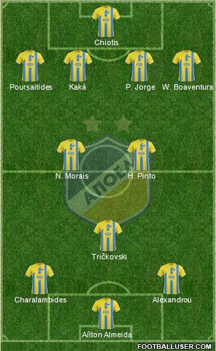 APOEL Nicosia Formation 2012