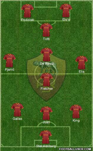AS Roma Formation 2012