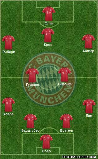 FC Bayern München Formation 2012