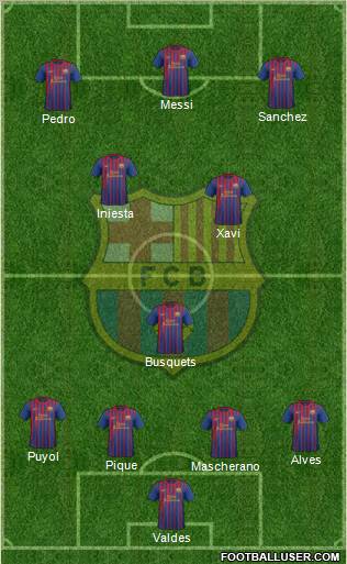 F.C. Barcelona Formation 2012