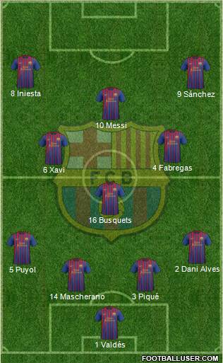 F.C. Barcelona Formation 2012