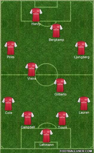 Arsenal Formation 2012