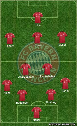 FC Bayern München Formation 2012