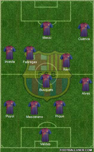 F.C. Barcelona Formation 2012