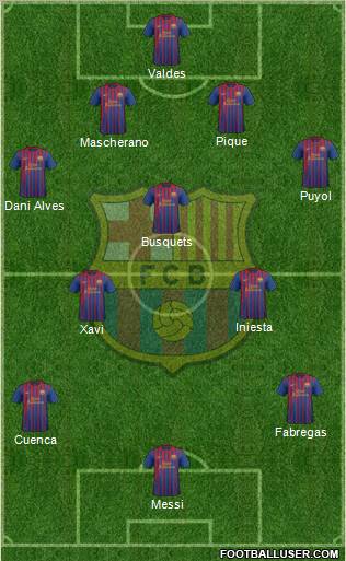 F.C. Barcelona Formation 2012