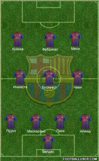 F.C. Barcelona Formation 2012