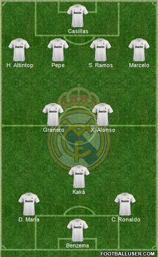 Real Madrid C.F. Formation 2012