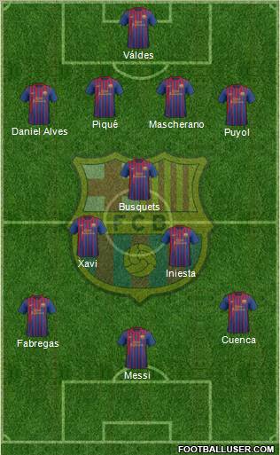 F.C. Barcelona Formation 2012