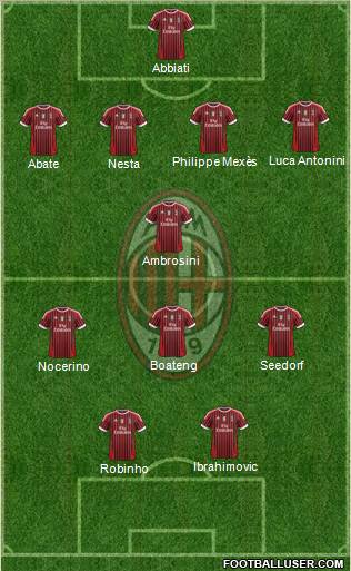 A.C. Milan Formation 2012