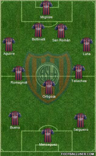 San Lorenzo de Almagro Formation 2012