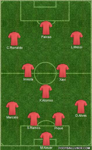 Dream Team Formation 2012