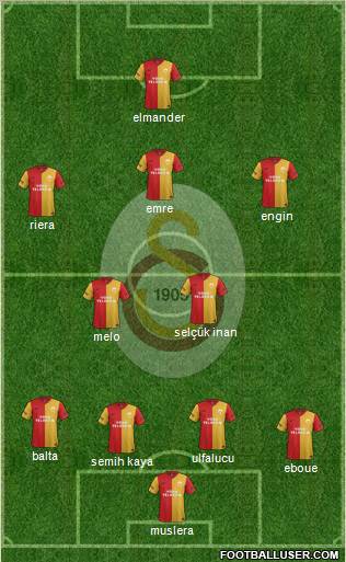 Galatasaray SK Formation 2012