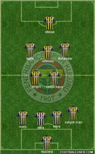 Fenerbahçe SK Formation 2012