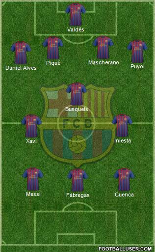 F.C. Barcelona Formation 2012