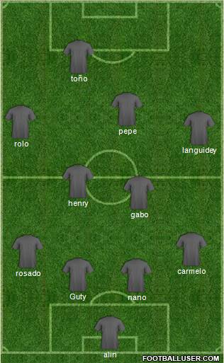 Champions League Team Formation 2012