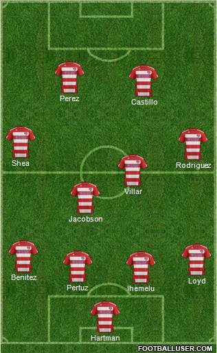 FC Dallas Formation 2012