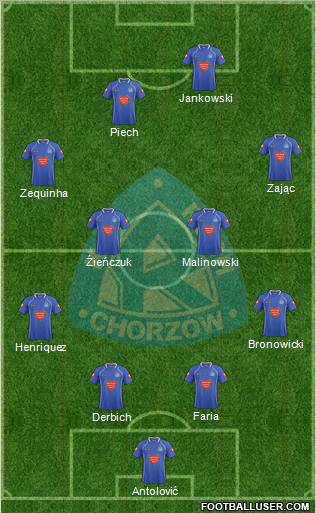 Ruch Chorzow Formation 2012