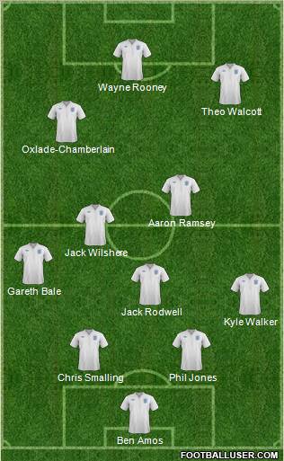 England Formation 2012