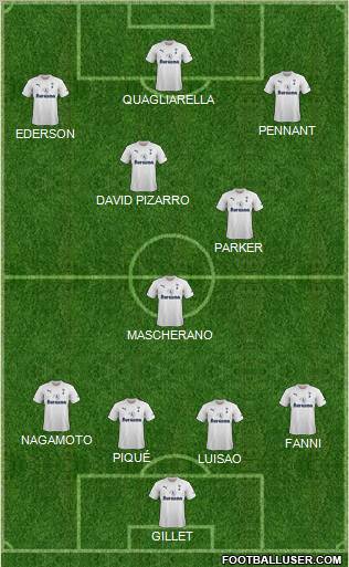 Tottenham Hotspur Formation 2012