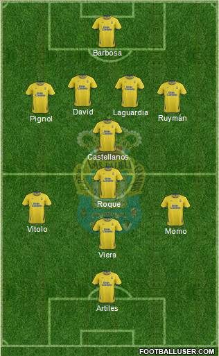 U.D. Las Palmas S.A.D. Formation 2012