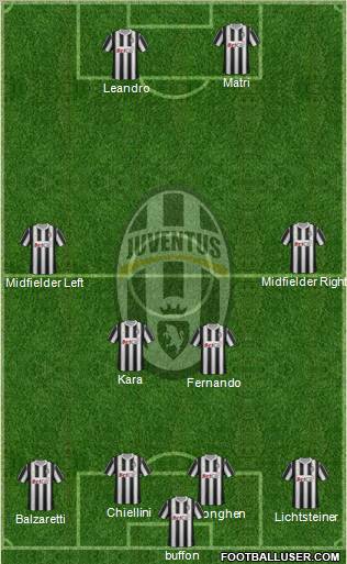 Juventus Formation 2012