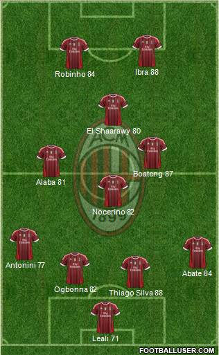 A.C. Milan Formation 2012