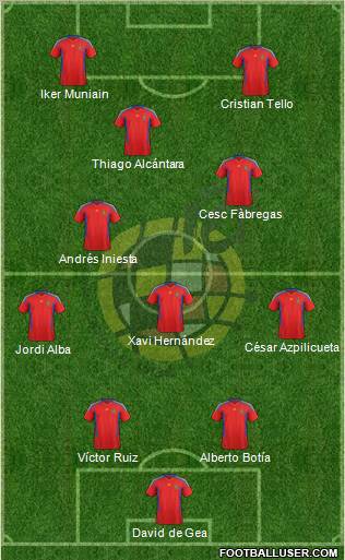 Spain Formation 2012