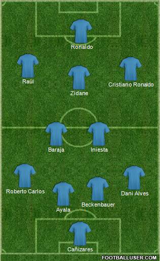 Dream Team Formation 2012