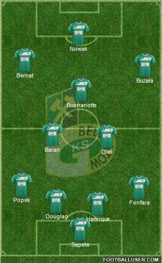 GKS Belchatow Formation 2012