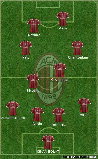 A.C. Milan Formation 2012