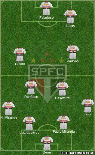 São Paulo FC Formation 2012