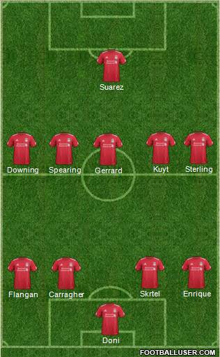 Liverpool Formation 2012