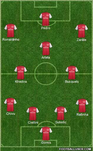 Arsenal Formation 2012