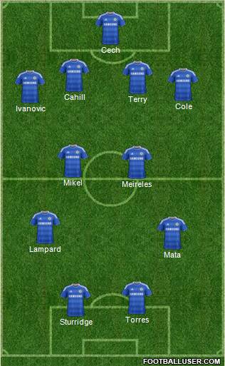 Chelsea Formation 2012