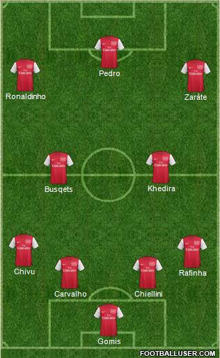 Arsenal Formation 2012
