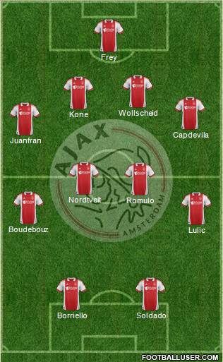 AFC Ajax Formation 2012
