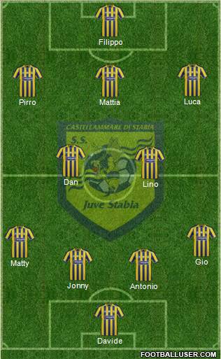 Juve Stabia Formation 2012