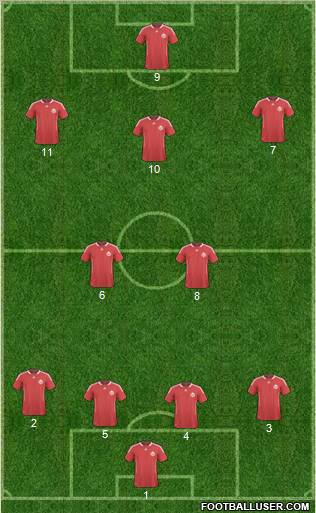 Canada Formation 2012