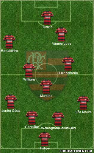CR Flamengo Formation 2012