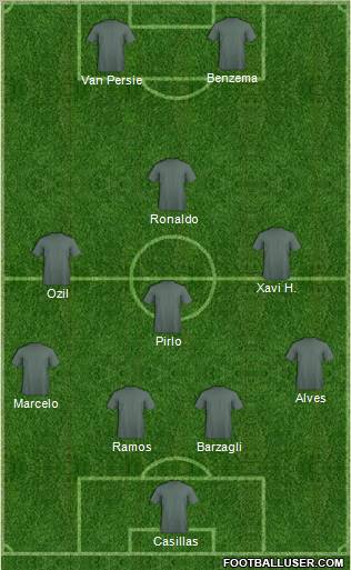 Fifa Team Formation 2012
