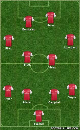 Arsenal Formation 2012