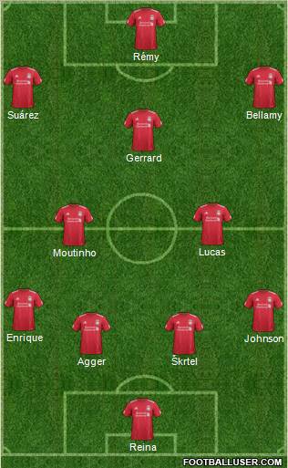 Liverpool Formation 2012