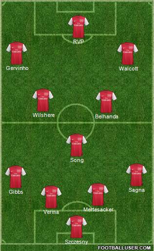 Arsenal Formation 2012
