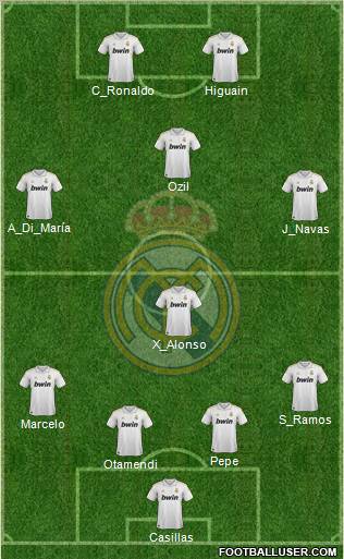 Real Madrid C.F. Formation 2012
