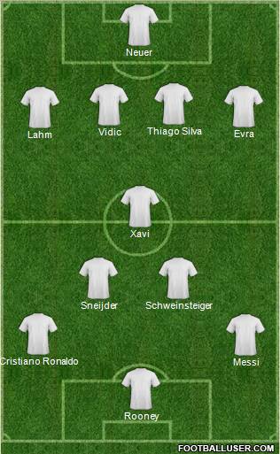 Dream Team Formation 2012