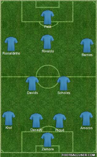 Dream Team Formation 2012