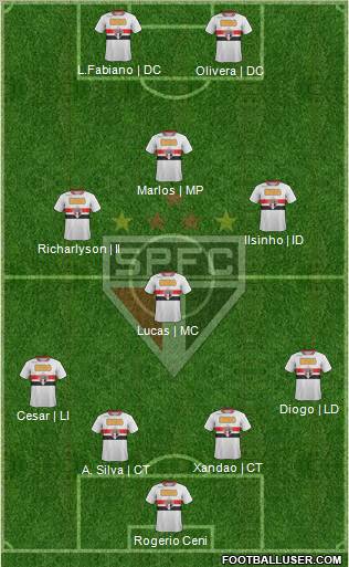 São Paulo FC Formation 2012
