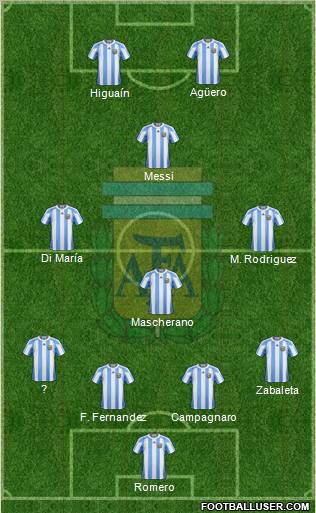 Argentina Formation 2012