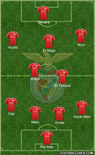 Sport Lisboa e Benfica - SAD Formation 2012