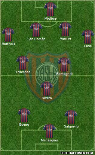 San Lorenzo de Almagro Formation 2012